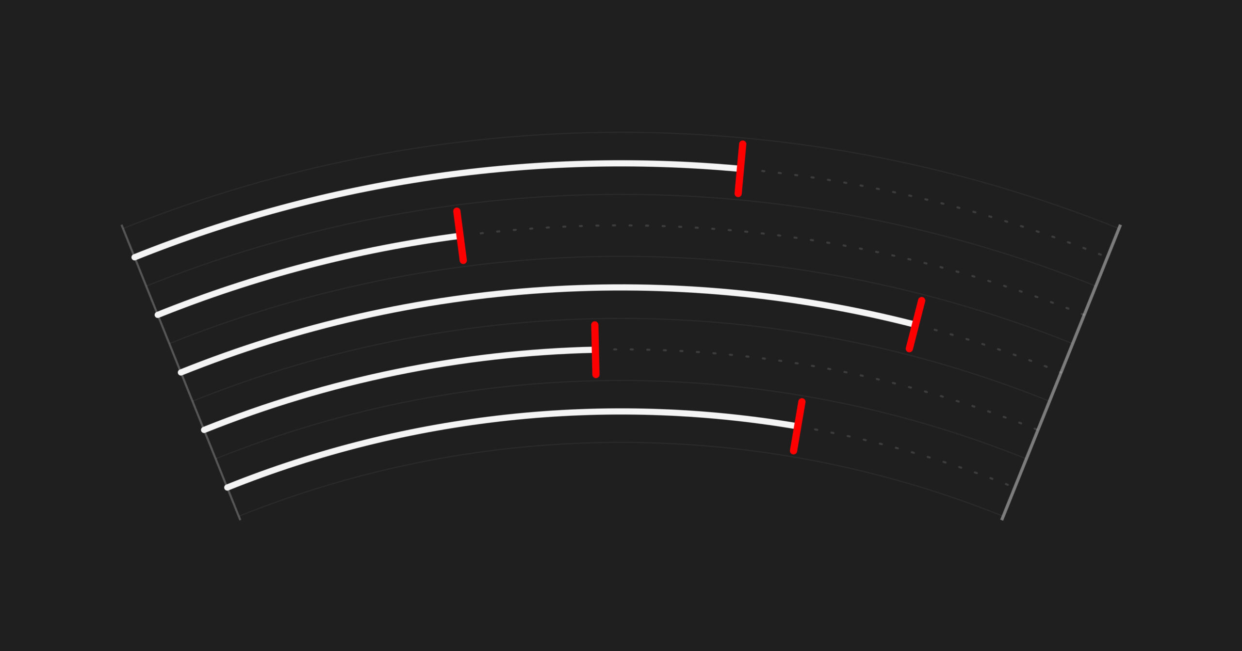 Five lanes on the bend of an athletics track, each broken off at a different point by a red mark and fading to a dotted line before the finish.